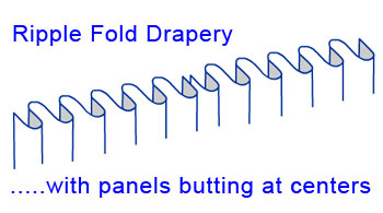 ripple fold drapery yardage and pricing software for the window treatment professional.