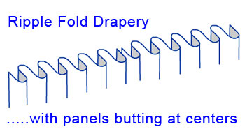 Ripplefold Chart