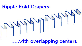 ripplefold drapery yardage and pricing software for the window treatment professional.